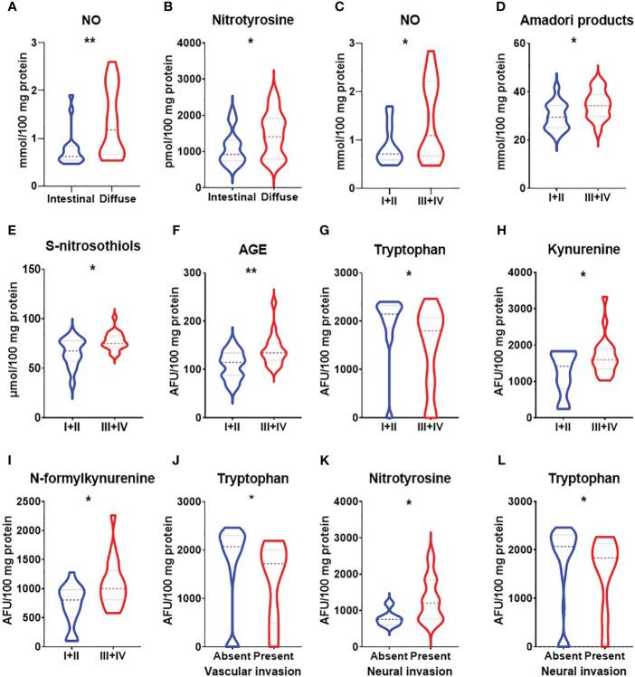 https://cdn.ncbi.nlm.nih.gov/pmc/blobs/6310/10369187/b35ed20ed725/fonc-13-1213802-g005.jpg