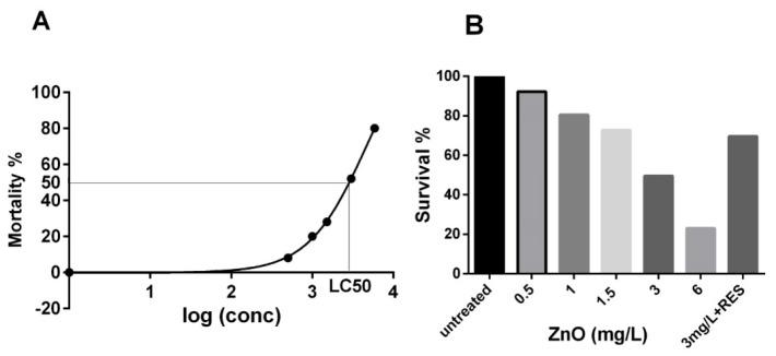 https://cdn.ncbi.nlm.nih.gov/pmc/blobs/6310/7312482/f51f1c519332/ijms-21-03838-g001.jpg