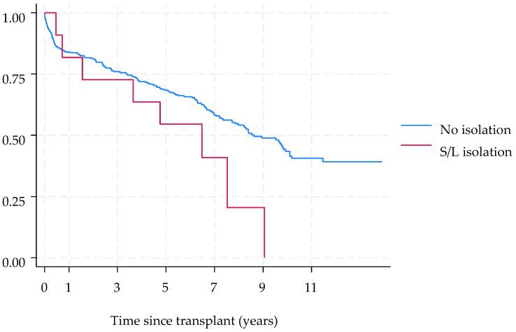 https://cdn.ncbi.nlm.nih.gov/pmc/blobs/6311/12028535/c8b6de3023ae/jof-11-00291-g001.jpg