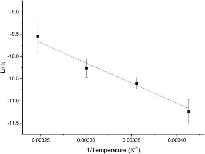https://cdn.ncbi.nlm.nih.gov/pmc/blobs/6311/12035604/8d3883d73209/d5ra01347j-f4.jpg