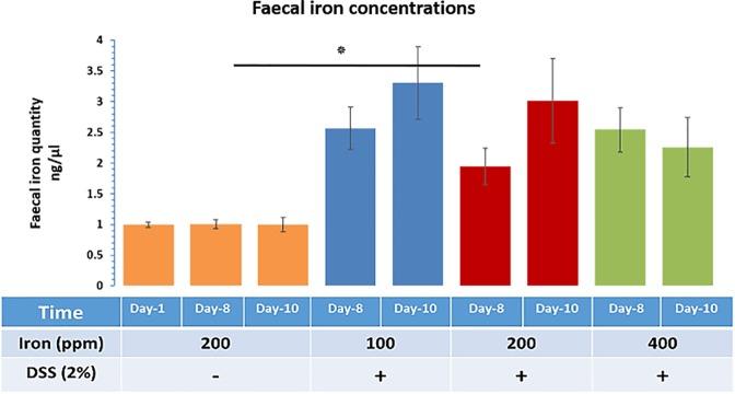 https://cdn.ncbi.nlm.nih.gov/pmc/blobs/6311/6181268/fee25bcf0f00/pone.0202460.g005.jpg