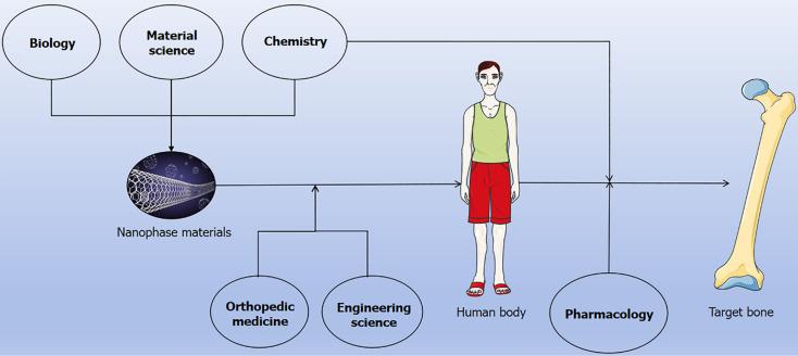 https://cdn.ncbi.nlm.nih.gov/pmc/blobs/6313/11514548/cbebabf21e2b/WJO-15-932-g001.jpg