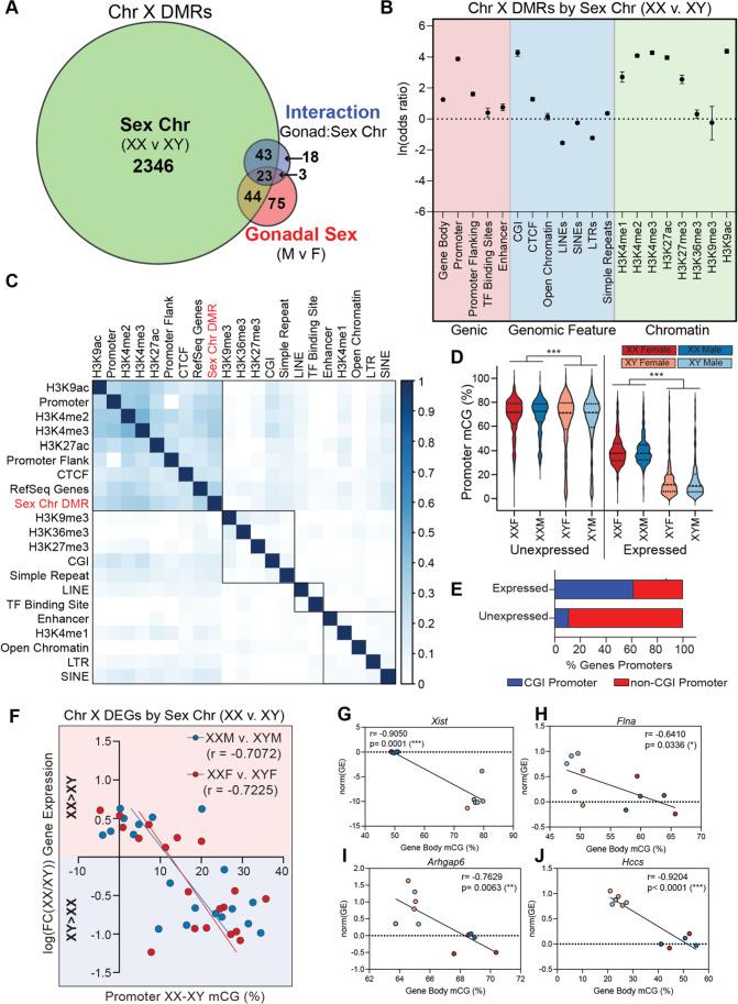 https://cdn.ncbi.nlm.nih.gov/pmc/blobs/6315/9119800/2cfde482b4eb/12035_2022_2860_Fig6_HTML.jpg