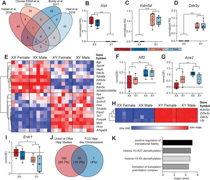https://cdn.ncbi.nlm.nih.gov/pmc/blobs/6315/9119800/8adf700a4d43/12035_2022_2860_Fig2_HTML.jpg