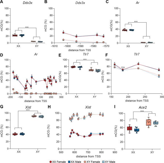 https://cdn.ncbi.nlm.nih.gov/pmc/blobs/6315/9119800/ba0fd7bbfd18/12035_2022_2860_Fig7_HTML.jpg
