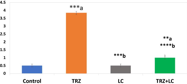 https://cdn.ncbi.nlm.nih.gov/pmc/blobs/6316/9381465/092eca86dbac/12012_2022_9759_Fig4_HTML.jpg