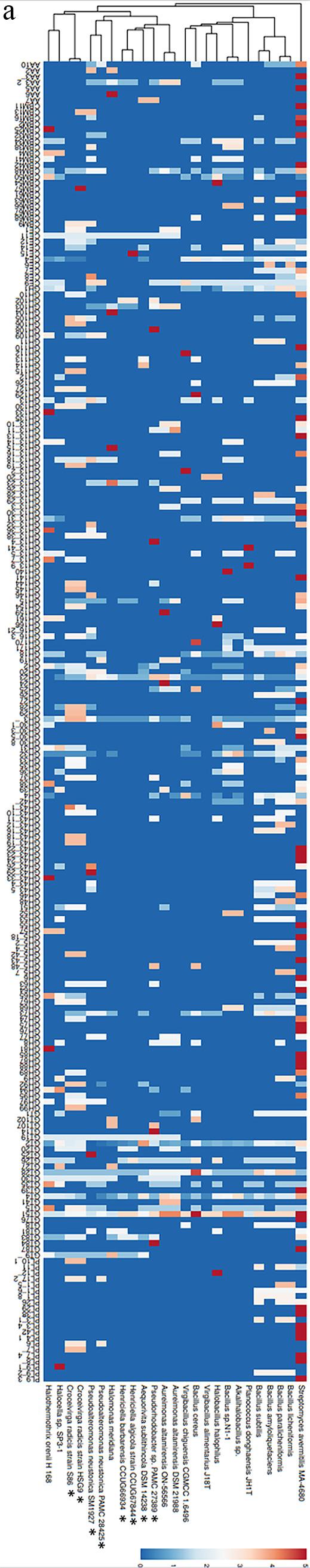https://cdn.ncbi.nlm.nih.gov/pmc/blobs/6316/9431708/2f8ecd834f54/spectrum.01078-22-f05a.jpg