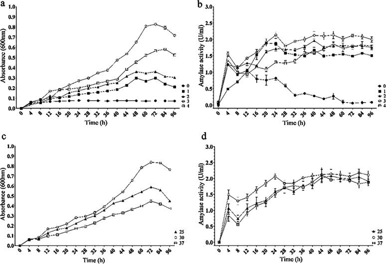 https://cdn.ncbi.nlm.nih.gov/pmc/blobs/6316/9431708/760f273bb4c9/spectrum.01078-22-f003.jpg