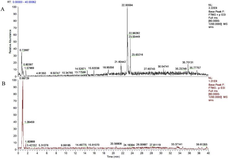https://cdn.ncbi.nlm.nih.gov/pmc/blobs/6318/11972573/f6e34a2f2b24/DMSO-18-985-g0002.jpg