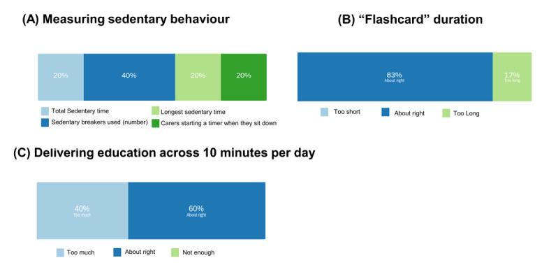 https://cdn.ncbi.nlm.nih.gov/pmc/blobs/631a/8489565/ec9d51a0ff46/formative_v5i10e27358_fig5.jpg