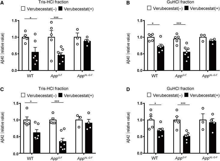 https://cdn.ncbi.nlm.nih.gov/pmc/blobs/631a/9177067/e48f2ffeaf3f/sciadv.abm6155-f3.jpg