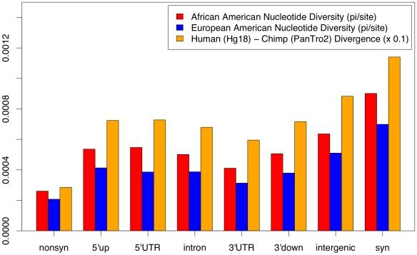 https://cdn.ncbi.nlm.nih.gov/pmc/blobs/631d/2714078/4bd2183ff646/pgen.1000592.g001.jpg