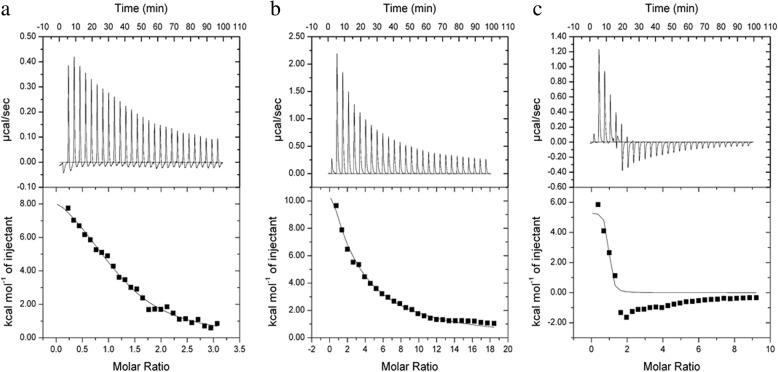 https://cdn.ncbi.nlm.nih.gov/pmc/blobs/631d/6179976/157173c99744/11671_2018_2729_Fig5_HTML.jpg