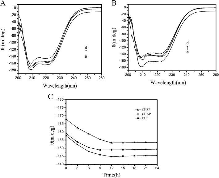 https://cdn.ncbi.nlm.nih.gov/pmc/blobs/631d/6179976/ab7c1fc84675/11671_2018_2729_Fig8_HTML.jpg