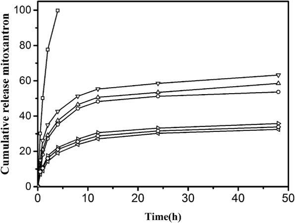 https://cdn.ncbi.nlm.nih.gov/pmc/blobs/631d/6179976/e1396702fd2d/11671_2018_2729_Fig9_HTML.jpg