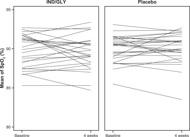 https://cdn.ncbi.nlm.nih.gov/pmc/blobs/631d/6330967/89bb52fa625b/copd-14-199Fig3.jpg