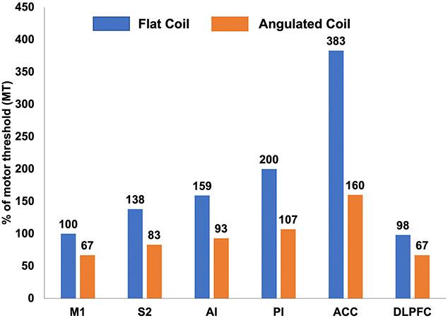https://cdn.ncbi.nlm.nih.gov/pmc/blobs/631f/10876241/773c57c0e91b/painreports-9-e1134-g004.jpg