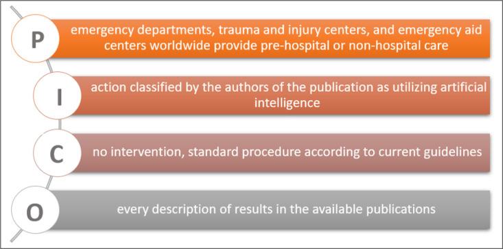 https://cdn.ncbi.nlm.nih.gov/pmc/blobs/631f/10988184/64872a093489/aaem-12-e22-g002.jpg