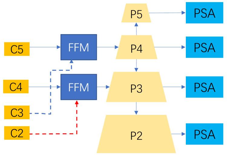 https://cdn.ncbi.nlm.nih.gov/pmc/blobs/6320/10181574/107b2fbf5055/sensors-23-04261-g006.jpg