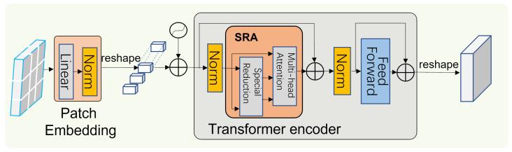 https://cdn.ncbi.nlm.nih.gov/pmc/blobs/6320/10181574/50b5aaa6d7e3/sensors-23-04261-g004.jpg