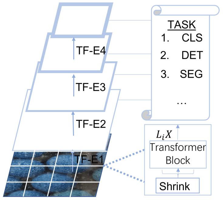 https://cdn.ncbi.nlm.nih.gov/pmc/blobs/6320/10181574/d86d5e5c61f0/sensors-23-04261-g003.jpg