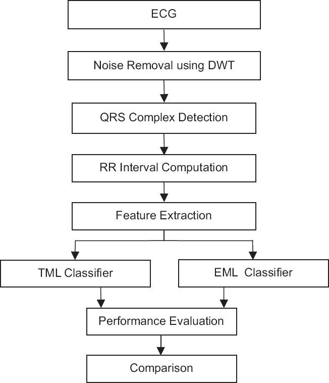 https://cdn.ncbi.nlm.nih.gov/pmc/blobs/6320/10445672/4c1fa234355f/JMSS-13-224-g002.jpg