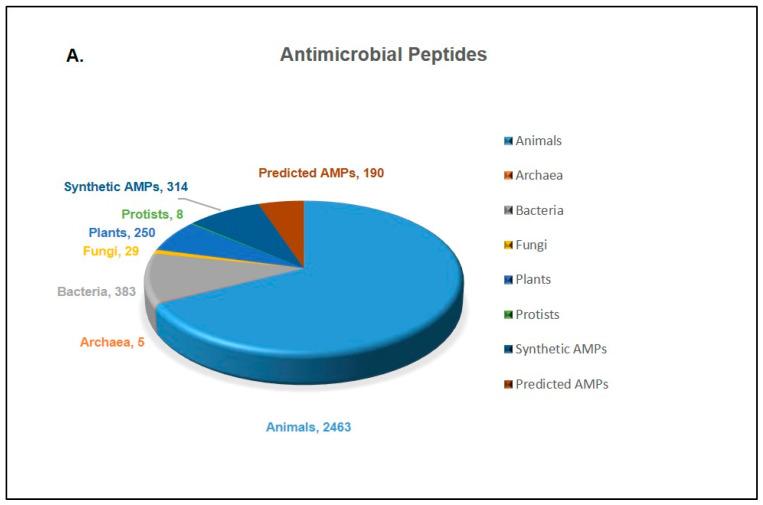 https://cdn.ncbi.nlm.nih.gov/pmc/blobs/6321/11728462/6467bfa474e7/pharmaceutics-16-01542-g001a.jpg