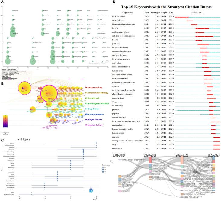 https://cdn.ncbi.nlm.nih.gov/pmc/blobs/6322/11317272/50f397480ebb/fimmu-15-1423212-g007.jpg
