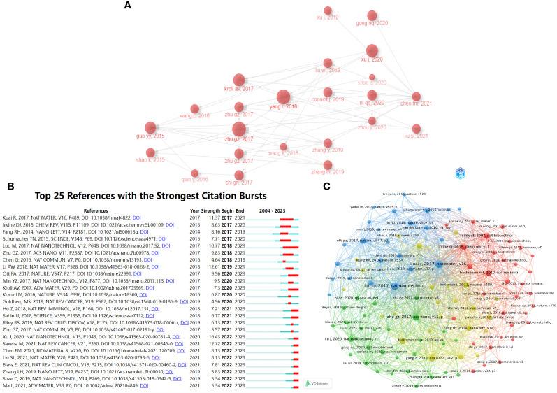 https://cdn.ncbi.nlm.nih.gov/pmc/blobs/6322/11317272/82c9465c1ef9/fimmu-15-1423212-g004.jpg