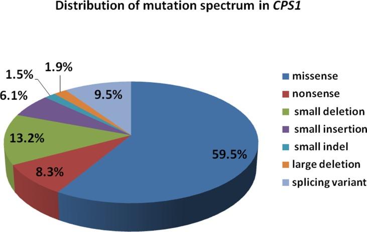 https://cdn.ncbi.nlm.nih.gov/pmc/blobs/6322/6713721/1b08d96e58b1/fgene-10-00718-g005.jpg