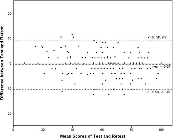 https://cdn.ncbi.nlm.nih.gov/pmc/blobs/6323/5237477/40de9e18f22e/13018_2016_508_Fig1_HTML.jpg