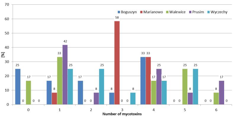 https://cdn.ncbi.nlm.nih.gov/pmc/blobs/6324/7354531/5248d95ab6e5/toxins-12-00423-g005.jpg