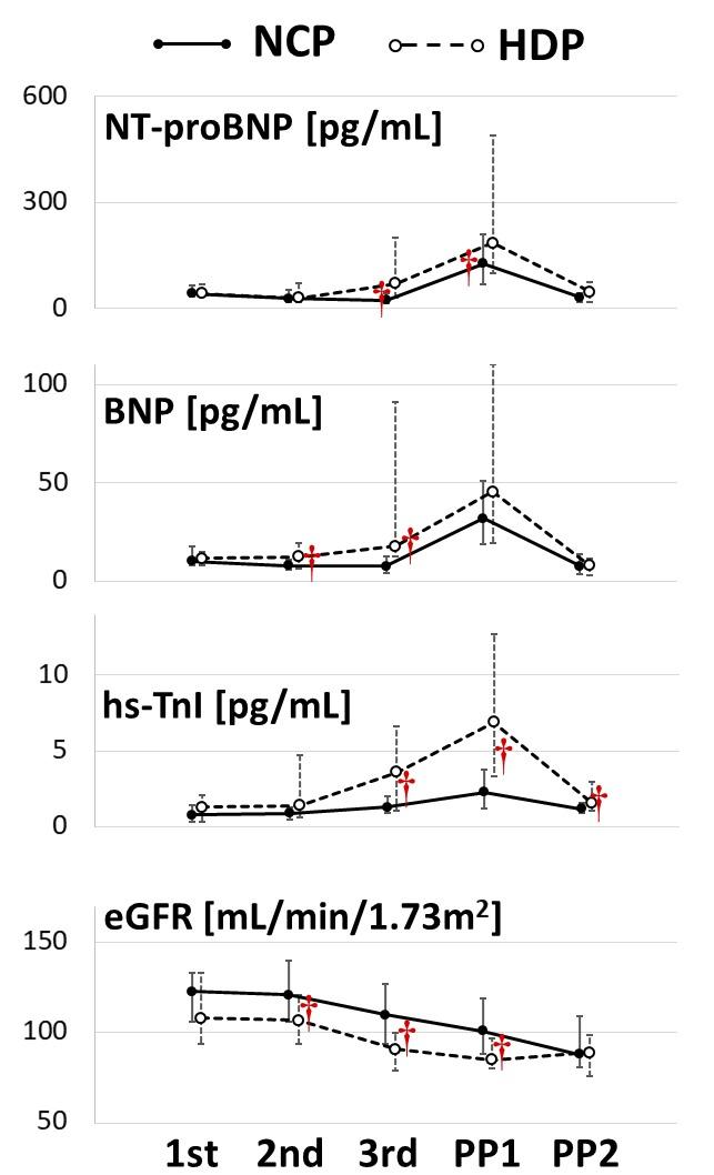 https://cdn.ncbi.nlm.nih.gov/pmc/blobs/6325/6144895/21b440c8fa28/openhrt-2018-000829f02.jpg