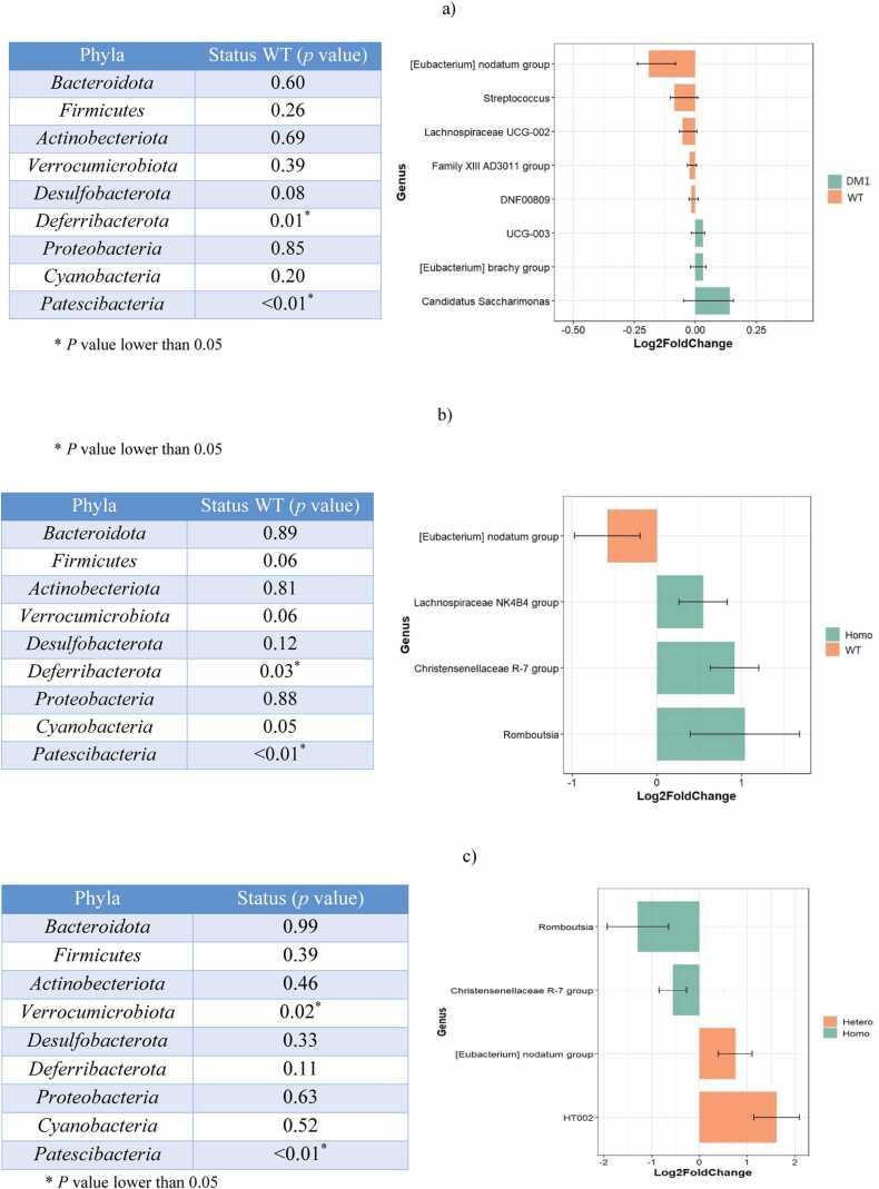 https://cdn.ncbi.nlm.nih.gov/pmc/blobs/6328/11908463/40794d70ac5b/gr6.jpg