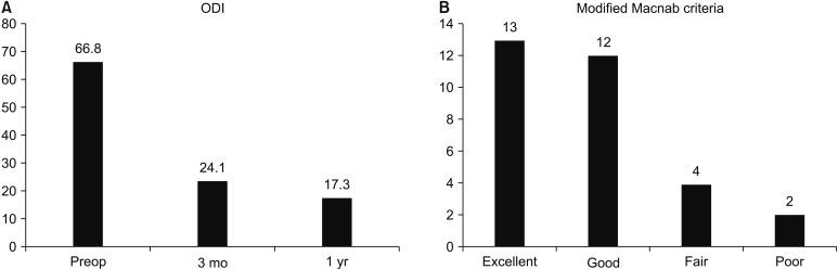 https://cdn.ncbi.nlm.nih.gov/pmc/blobs/6328/6250968/48873ce35520/cios-10-439-g004.jpg