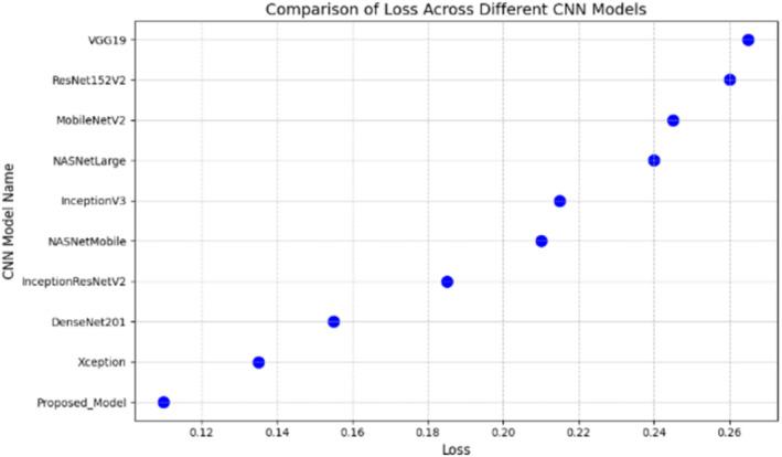 https://cdn.ncbi.nlm.nih.gov/pmc/blobs/632b/11815709/e758a661c5b5/PLD3-9-e70047-g006.jpg