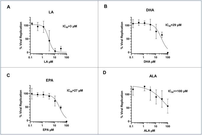 https://cdn.ncbi.nlm.nih.gov/pmc/blobs/632d/11296636/611b5b97f7f5/pone.0307154.g003.jpg