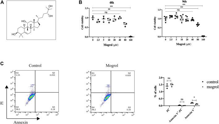 https://cdn.ncbi.nlm.nih.gov/pmc/blobs/632d/9038946/68c24b6d6bf8/fphar-13-803880-g001.jpg