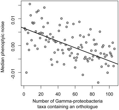 https://cdn.ncbi.nlm.nih.gov/pmc/blobs/632e/3261926/0090f2c389d3/pgen.1002443.g002.jpg