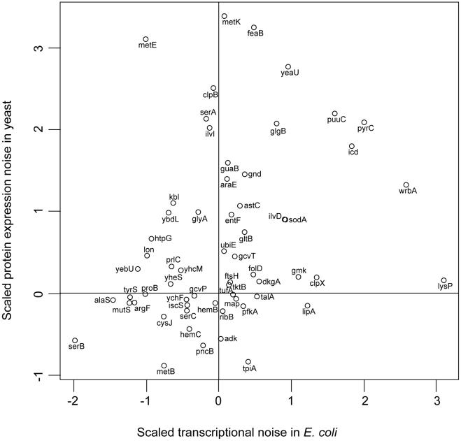 https://cdn.ncbi.nlm.nih.gov/pmc/blobs/632e/3261926/506575dccd60/pgen.1002443.g004.jpg