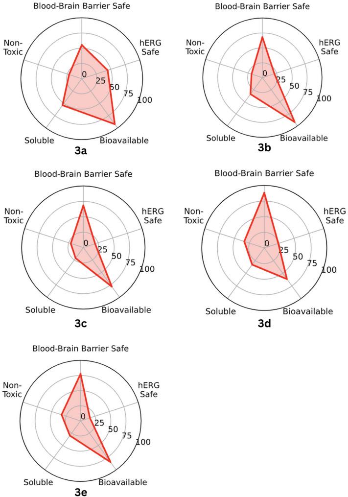 https://cdn.ncbi.nlm.nih.gov/pmc/blobs/6330/12177125/4f9df03042c3/13568_2025_1899_Fig3_HTML.jpg
