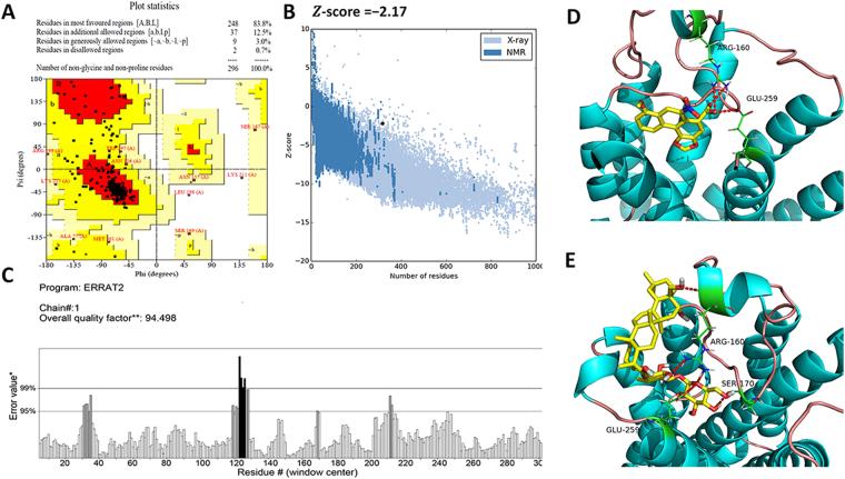 https://cdn.ncbi.nlm.nih.gov/pmc/blobs/6330/5610306/21b51e38b323/41598_2017_11720_Fig6_HTML.jpg