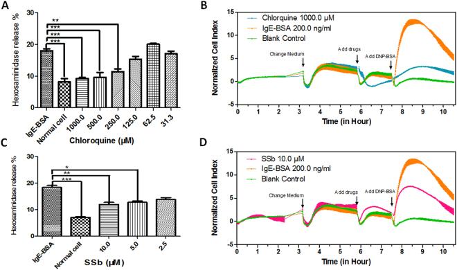 https://cdn.ncbi.nlm.nih.gov/pmc/blobs/6330/5610306/f0033419b478/41598_2017_11720_Fig5_HTML.jpg