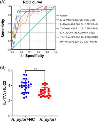 https://cdn.ncbi.nlm.nih.gov/pmc/blobs/6331/9846114/169c8e4e26cd/IID3-11-e768-g003.jpg