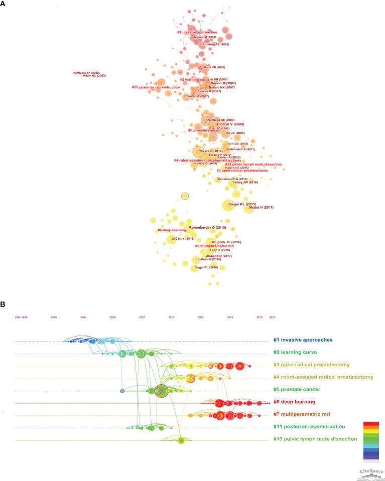 https://cdn.ncbi.nlm.nih.gov/pmc/blobs/6332/8921533/0801b5041a7a/fonc-12-843735-g007.jpg
