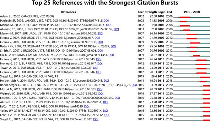 https://cdn.ncbi.nlm.nih.gov/pmc/blobs/6332/8921533/817f5b5a9718/fonc-12-843735-g008.jpg