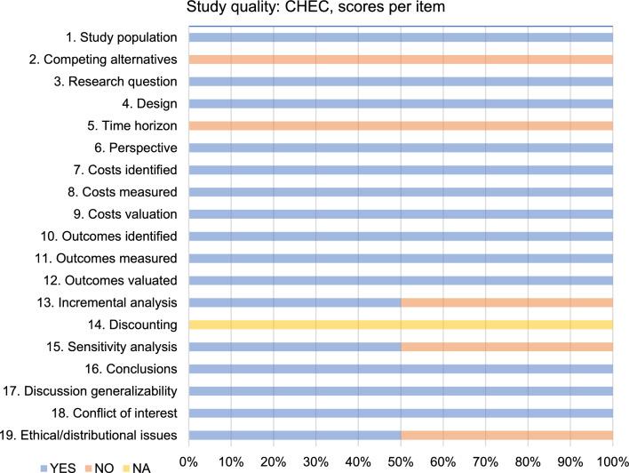https://cdn.ncbi.nlm.nih.gov/pmc/blobs/6333/11343921/86508619e24d/40273_2024_1388_Fig5_HTML.jpg