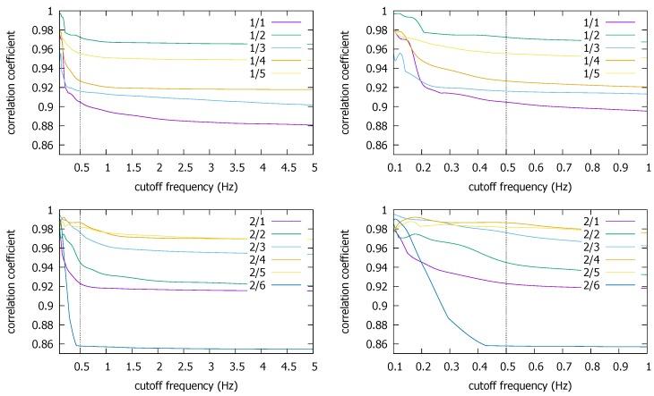 https://cdn.ncbi.nlm.nih.gov/pmc/blobs/6333/5981616/028789f973be/sensors-18-01358-g009.jpg