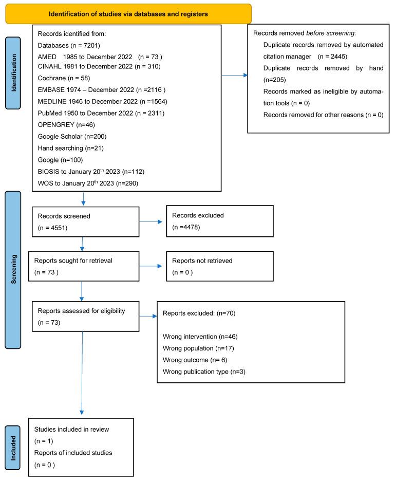https://cdn.ncbi.nlm.nih.gov/pmc/blobs/6335/10525832/dacfeb5c5f6c/antibiotics-12-01351-g0A1.jpg