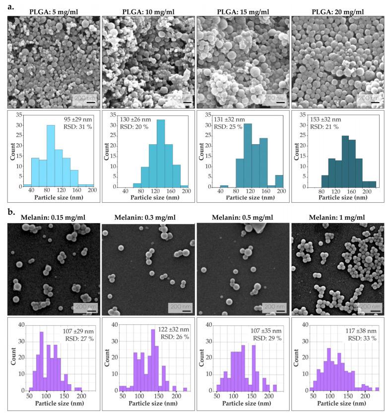 https://cdn.ncbi.nlm.nih.gov/pmc/blobs/6335/11243654/8c297991b6b2/nanomaterials-14-01149-g003.jpg